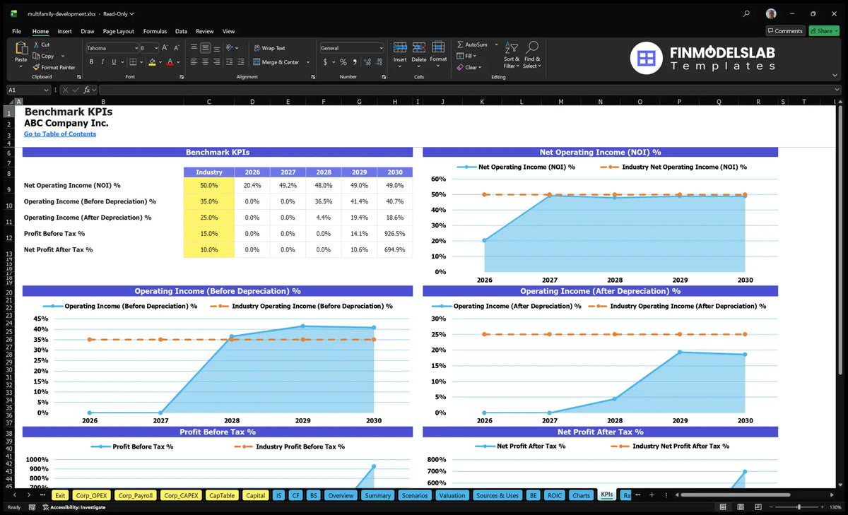 Multifamily Property Development Model: 1.51% IRR 4.32% ROE 60 Mo Payback