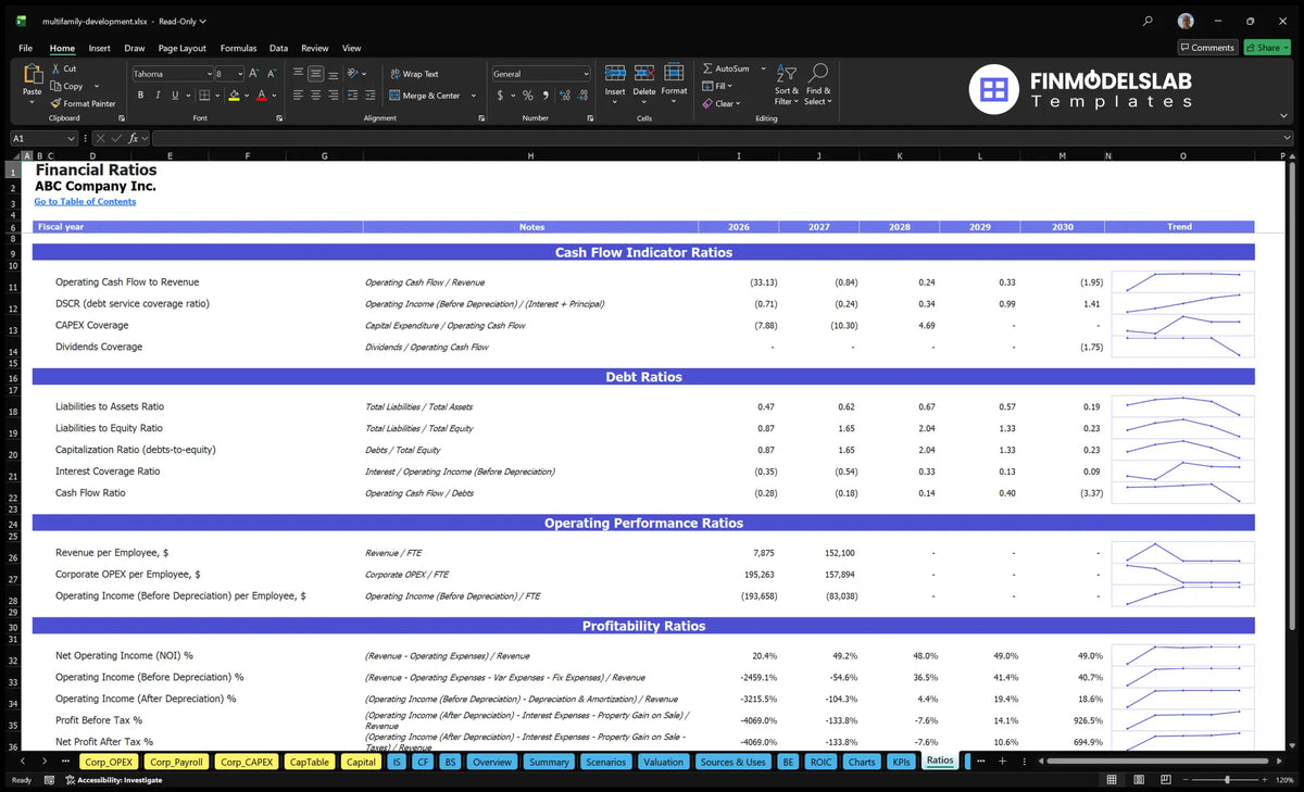 Multifamily Development Financial Projections Template