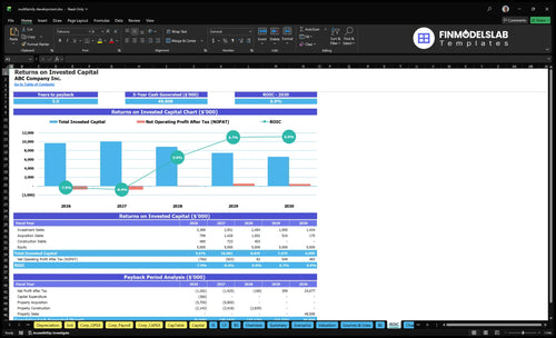 multifamily development financial model roic financialmodelslab