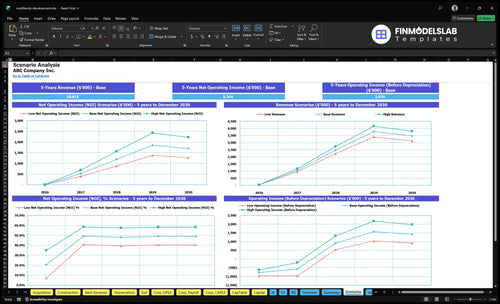 multifamily development financial model scenarios financialmodelslab