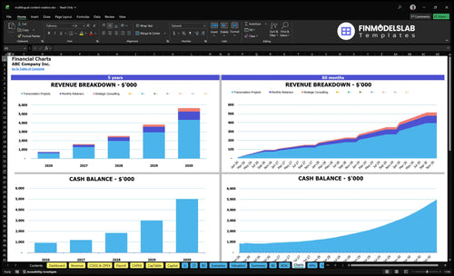 multilingual content creation financial model charts financialmodelslab
