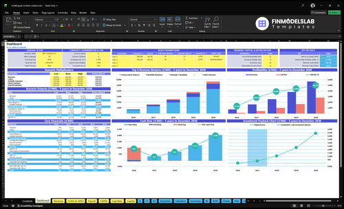 multilingual content creation financial model dashboard financialmodelslab
