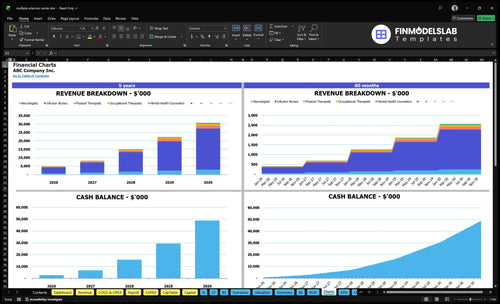 multiple sclerosis center financial model charts financialmodelslab