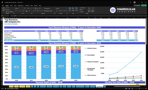 multiple sclerosis center financial model top revenue financialmodelslab