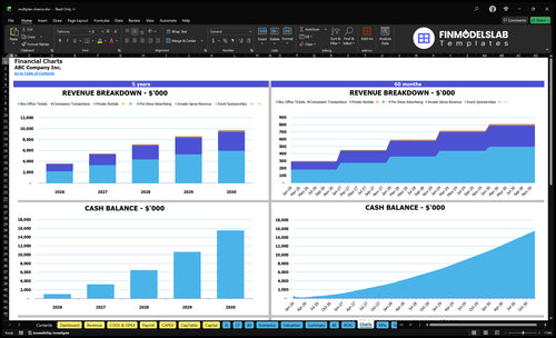 multiplex cinema financial model charts financialmodelslab