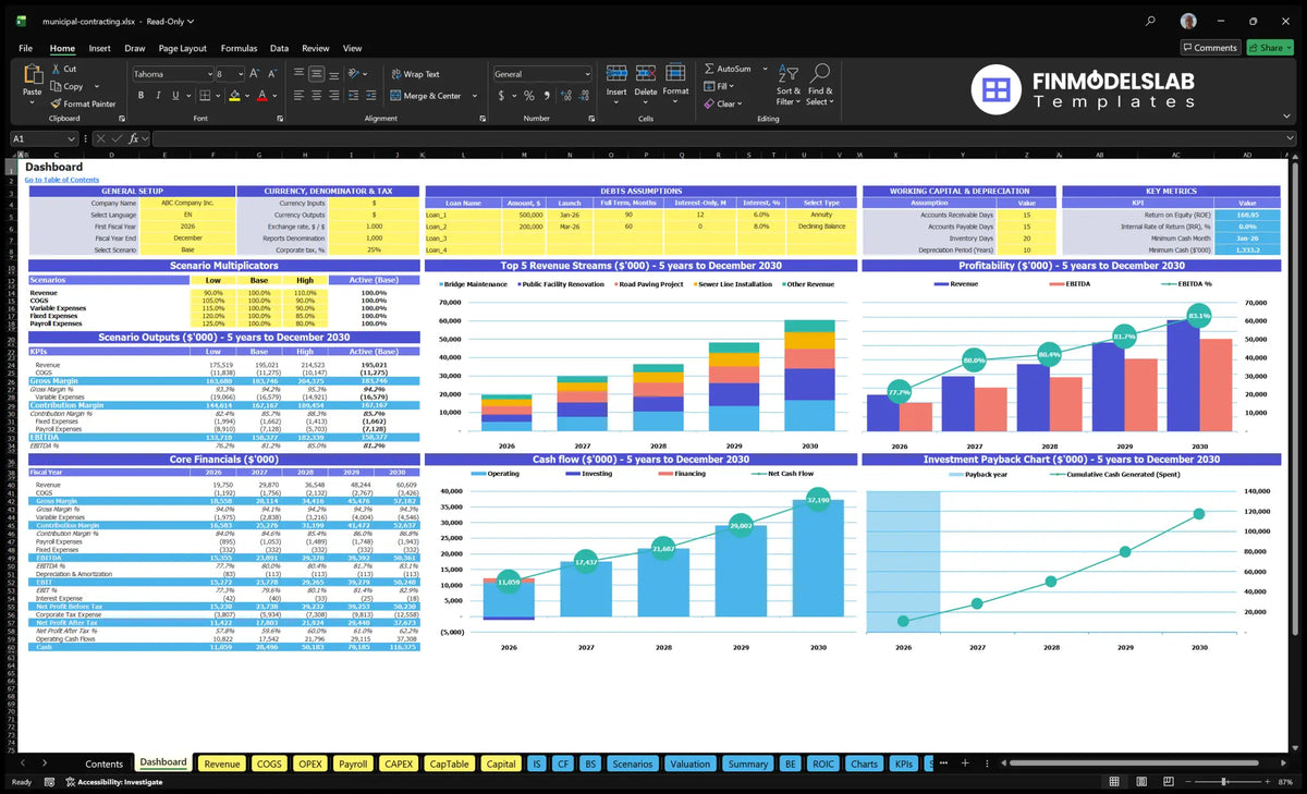 Worksheet of the navigation desk showing model settings, scenario control, financial indicators, revenue mix, profitability, cash flow and return on investment charts