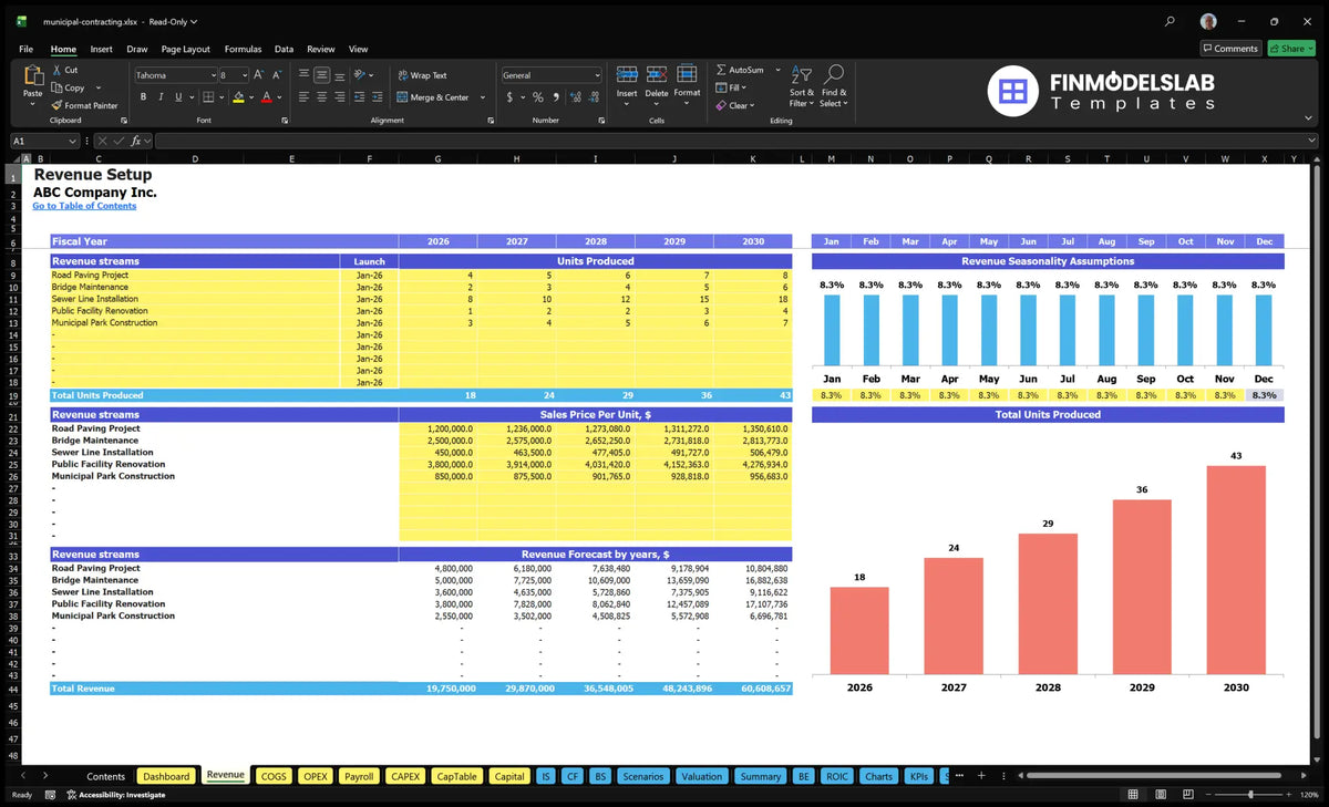 Income sheet showing municipal contract lines, start date, produced units, sales prices, seasonality assumptions and forecast revenue over five years