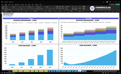 museum financial model charts financialmodelslab