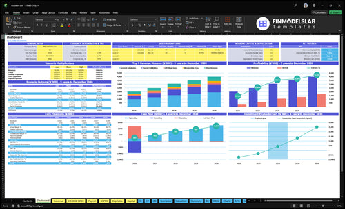 museum financial model dashboard financialmodelslab