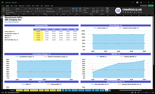 museum financial model kpis financialmodelslab