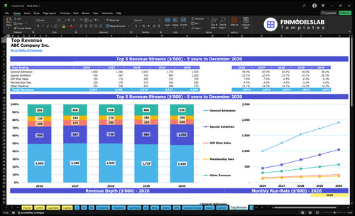 museum financial model top revenue financialmodelslab