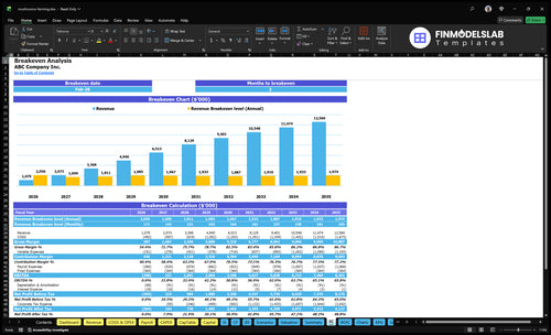 mushrooms farming financial model break even financialmodelslab