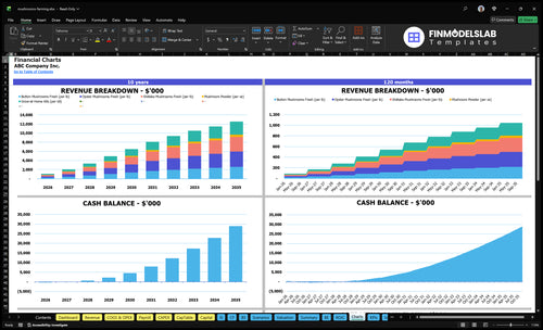 mushrooms farming financial model charts financialmodelslab