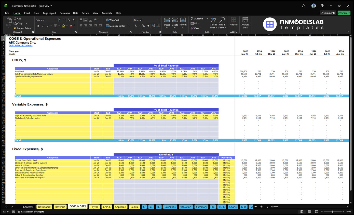 Worksheet COGS and OPEX financial model of mushroom farming showing direct costs, variable costs, fixed costs and forecast periods.