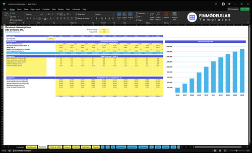 mushrooms farming financial model revenue financialmodelslab