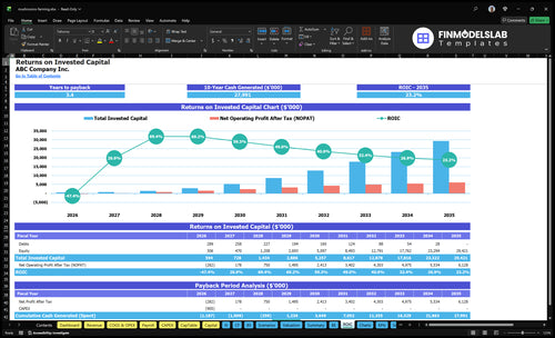 mushrooms farming financial model roic financialmodelslab