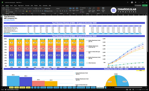 mushrooms farming financial model top revenue financialmodelslab