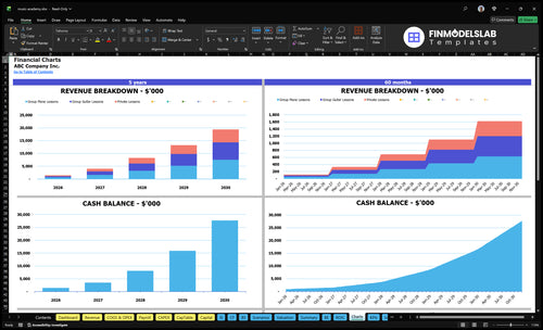 music academy financial model charts financialmodelslab