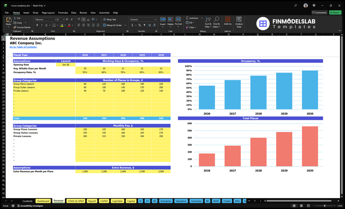 Music Academy Revenue Assumptions worksheet with start date, place, place by group, monthly fees, additional income and five-year charts.