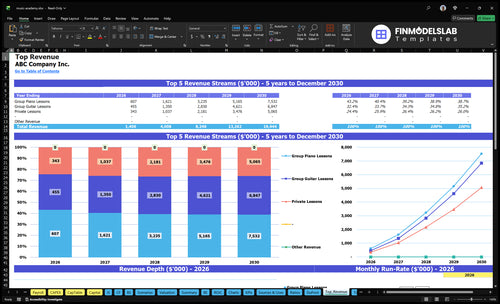 music academy financial model top revenue financialmodelslab