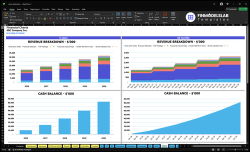 music festival financial model charts financialmodelslab