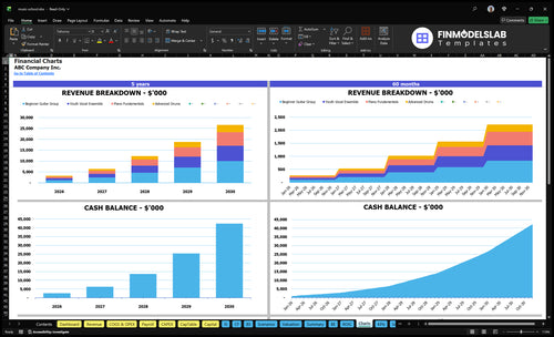 music school financial model charts financialmodelslab