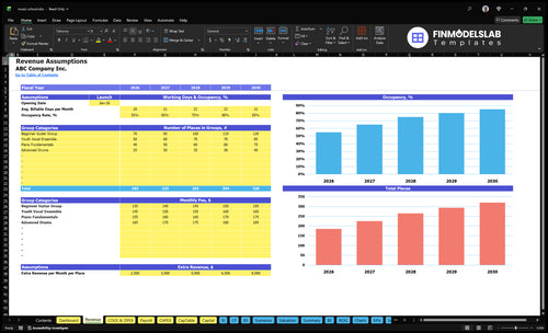 music school financial model revenue financialmodelslab
