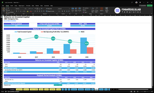 music school financial model roic financialmodelslab