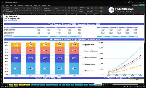 music school financial model top revenue financialmodelslab
