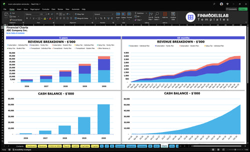 music subscription service financial model charts financialmodelslab