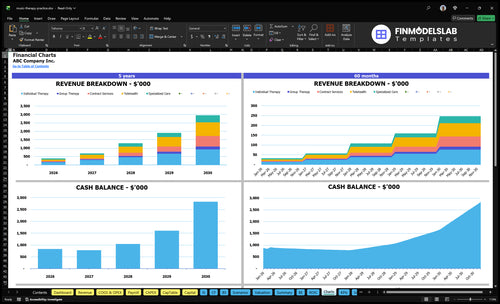 music therapy practice financial model charts financialmodelslab