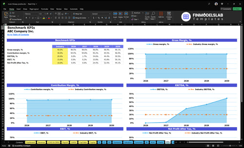 music therapy practice financial model kpis financialmodelslab