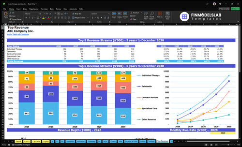 music therapy practice financial model top revenue financialmodelslab