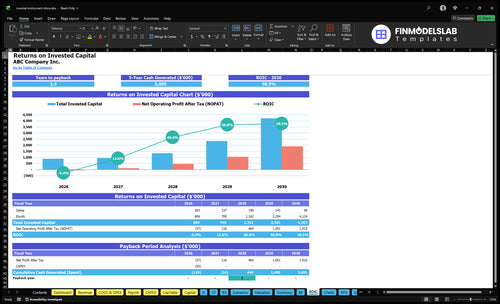 musical instrument store financial model roic financialmodelslab