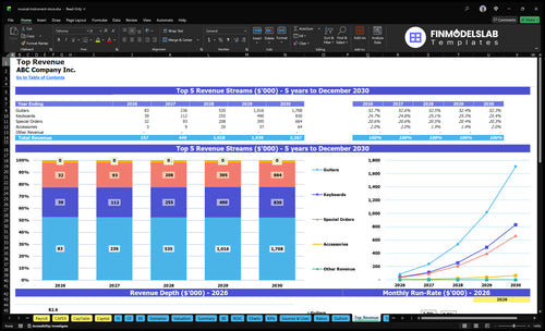 musical instrument store financial model top revenue financialmodelslab