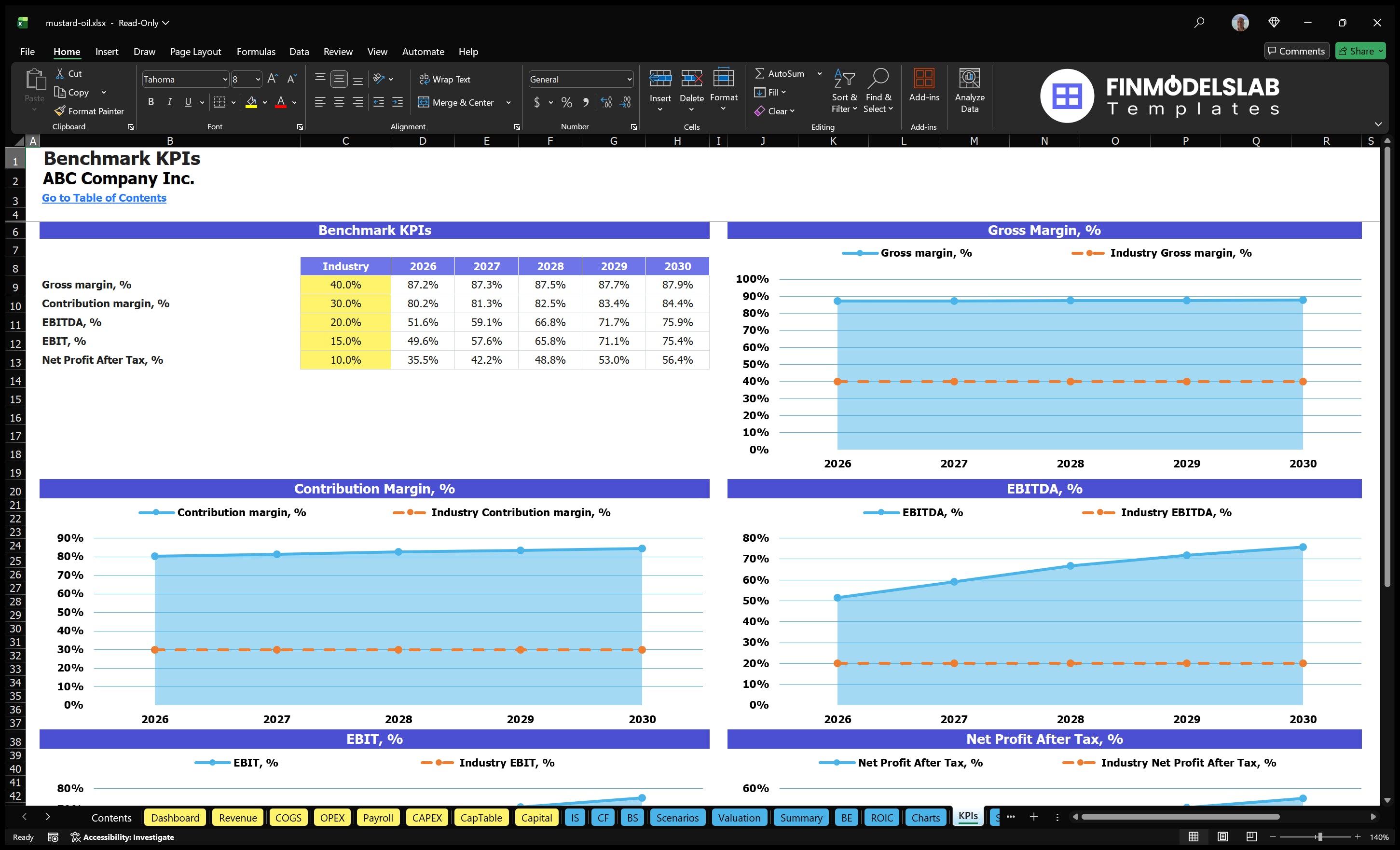 mustard oil financial model kpis financialmodelslab
