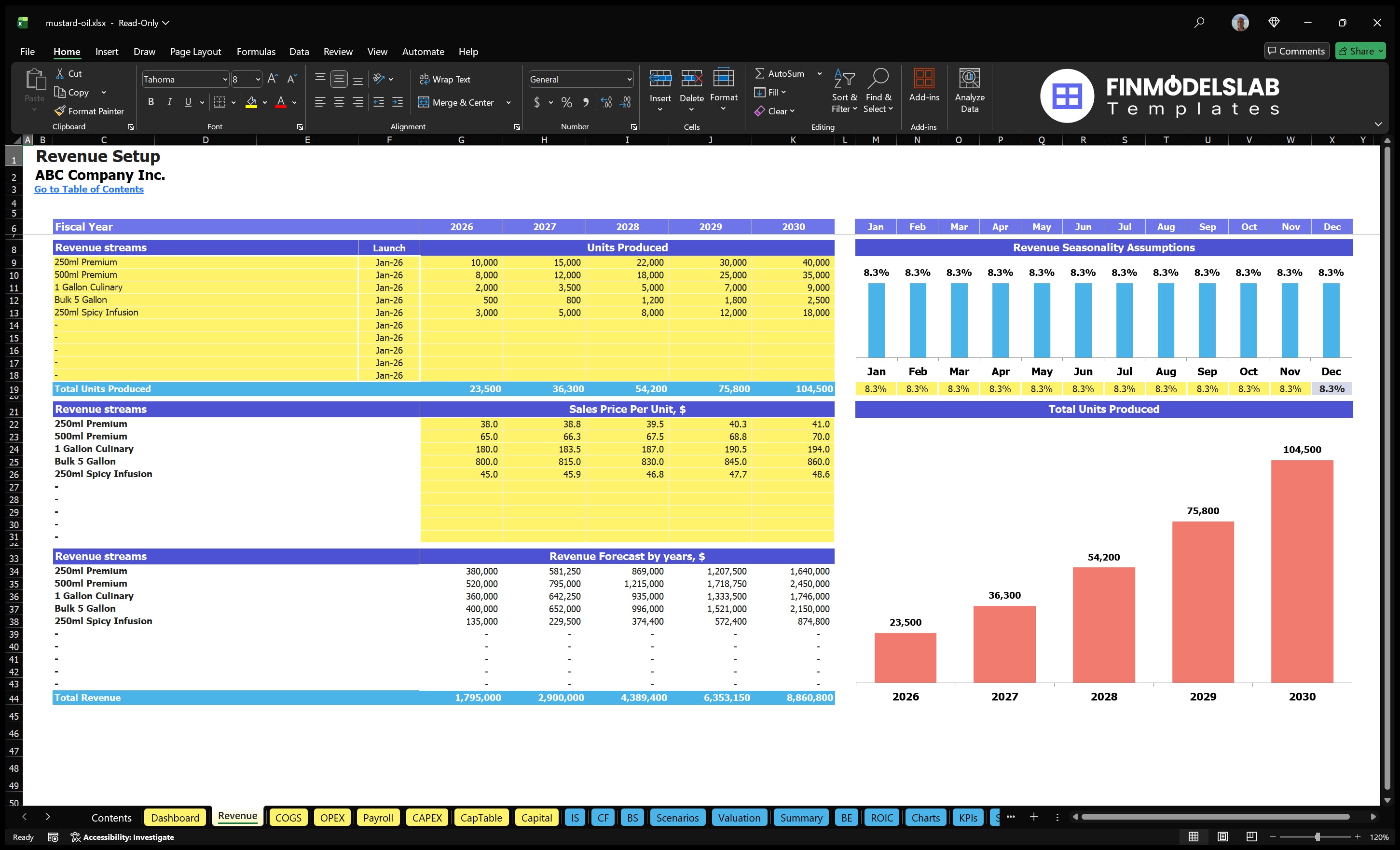 mustard oil financial model revenue financialmodelslab
