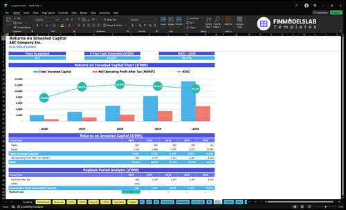 mustard oil financial model roic financialmodelslab