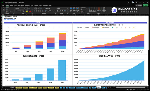 mystery shopping service financial model charts financialmodelslab