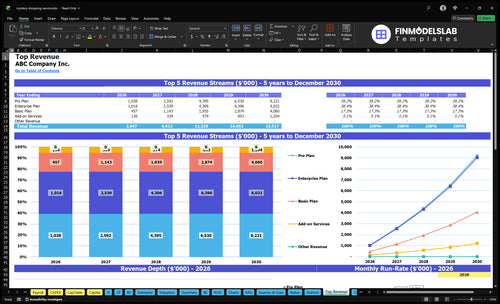 mystery shopping service financial model top revenue financialmodelslab