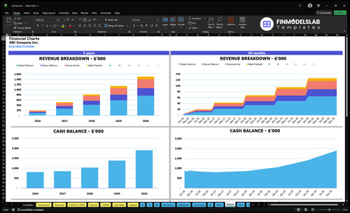nail bar financial model charts financialmodelslab