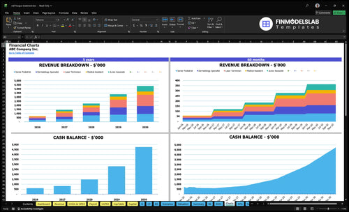 nail fungus treatment financial model charts financialmodelslab