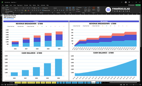 nail salon financial model charts financialmodelslab