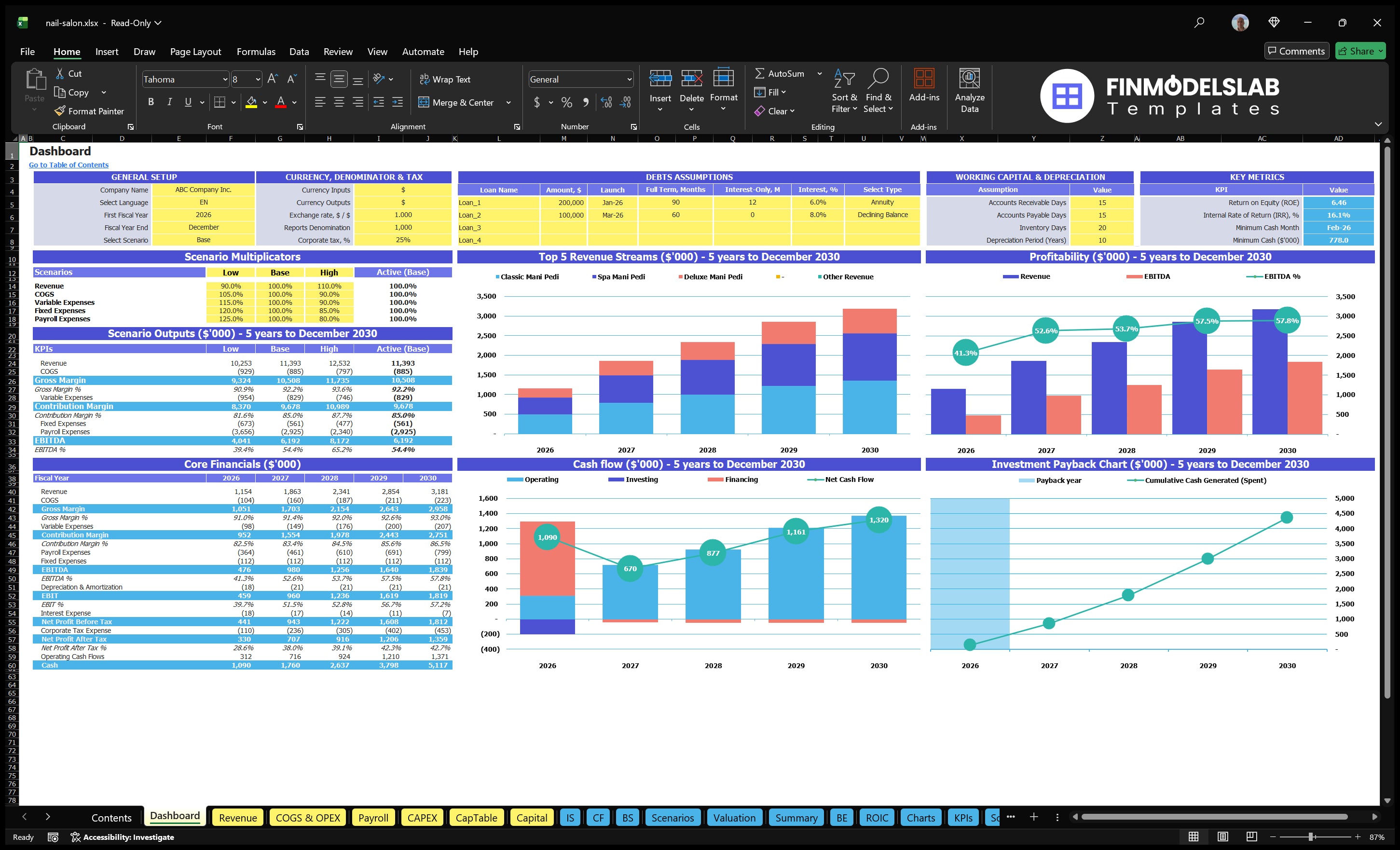 nail salon financial model dashboard financialmodelslab