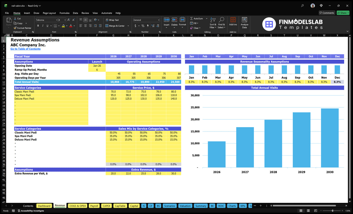 Income from nail salons Establishing a sheet with a visit, quantity, working days, monthly seasonality, service prices, range of services and additional revenue for a visit
