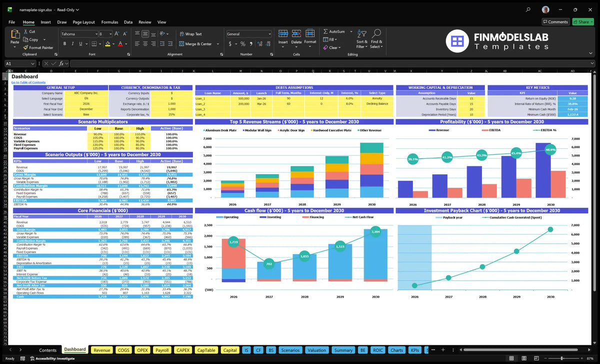 Custom table with production names of the navigation desk with configuration, output scenarios, revenue mix, cash flow, profitability and return charts