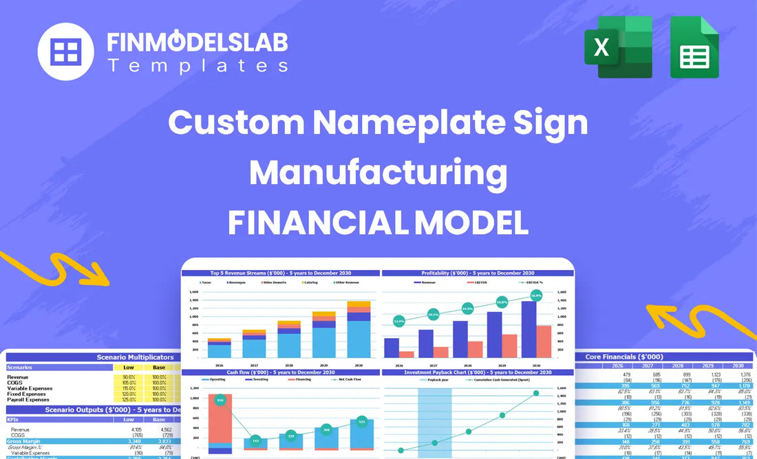 Custom Nameplate Sign Manufacturing Financial Model - overview header showing model purpose and structure, summarizing key tabs, KPIs and outputs to orient users and reduce blank-sheet paralysis.