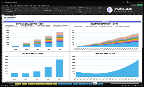 nanny agency financial model charts financialmodelslab