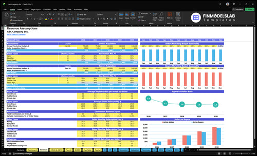 nanny agency financial model revenue financialmodelslab