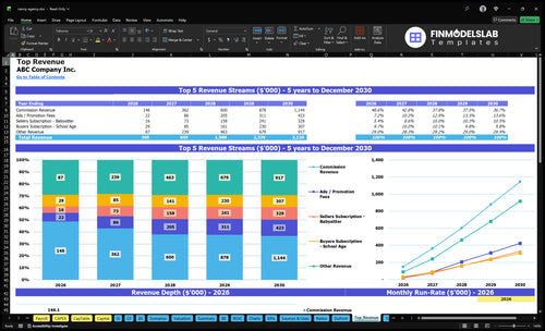 nanny agency financial model top revenue financialmodelslab